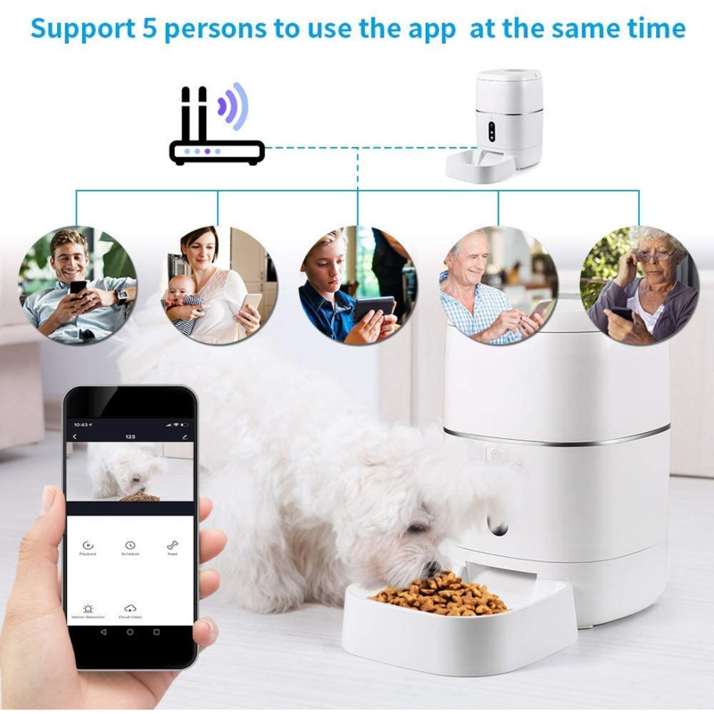 RSH 1080P Kamera Tuya Smart WL – Pet Feeders Bewertung und Preis